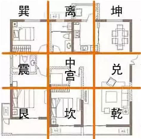 凸角房|風水入門：如何確定房屋的九宮位